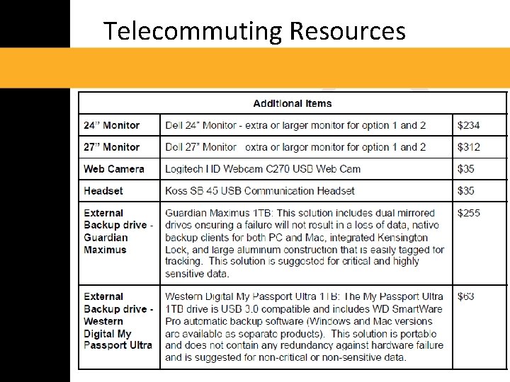 Telecommuting Resources 