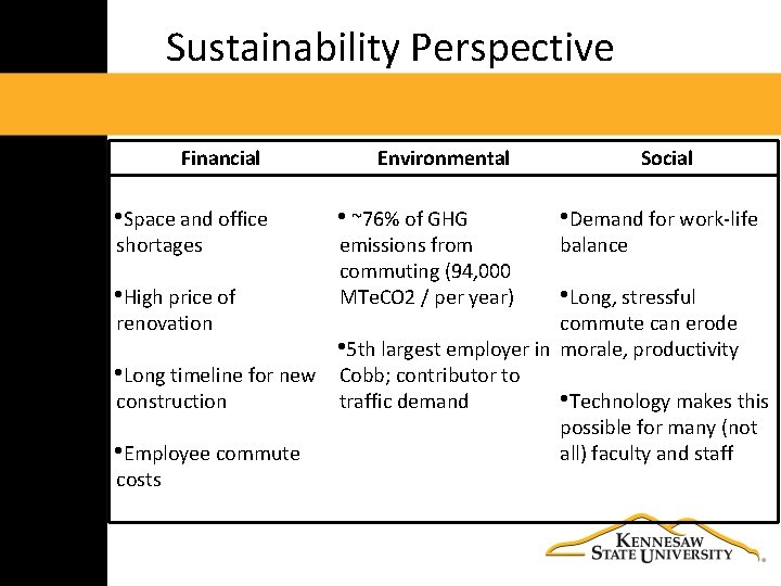Sustainability Perspective Financial • Space and office shortages • High price of renovation Environmental