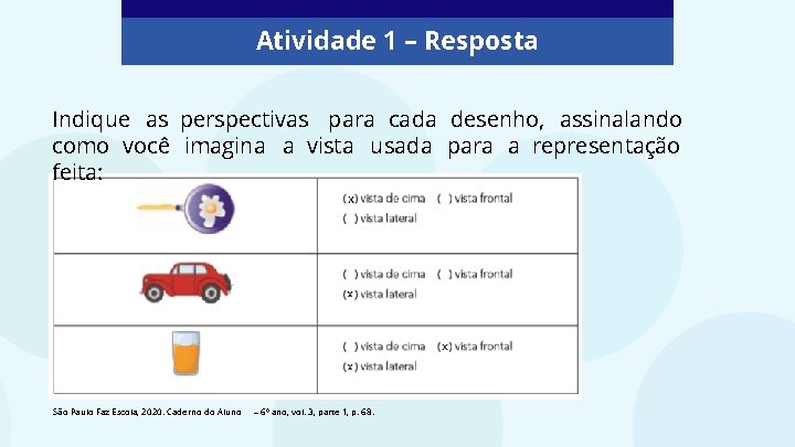 Atividade 1 – Resposta Indique as perspectivas para cada desenho, assinalando como você imagina