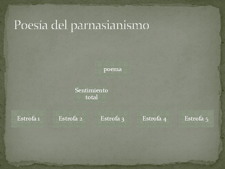 Poesía del parnasianismo poema Sentimiento total Estrofa 1 Estrofa 2 Estrofa 3 Estrofa 4