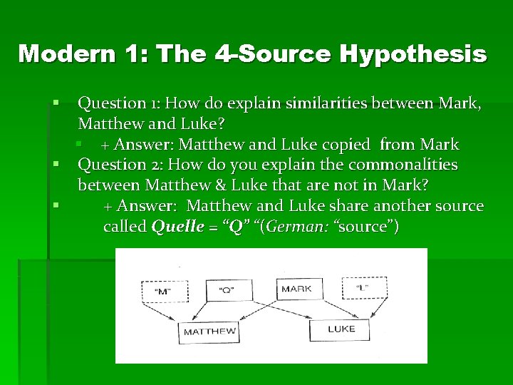 Modern 1: The 4 -Source Hypothesis § Question 1: How do explain similarities between