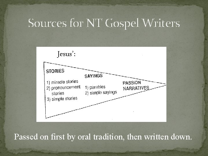 Sources for NT Gospel Writers Jesus’: Passed on first by oral tradition, then written