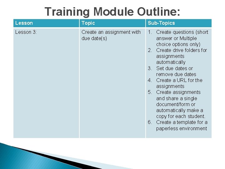 Training Module Outline: Lesson Topic Sub-Topics Lesson 3: Create an assignment with due date(s)