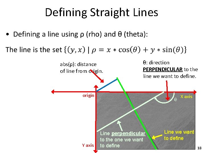 Defining Straight Lines • abs(ρ): distance of line from origin. θ: direction PERPENDICULAR to