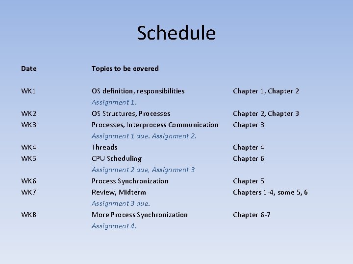 Schedule Date Topics to be covered WK 1 OS definition, responsibilities Assignment 1. OS