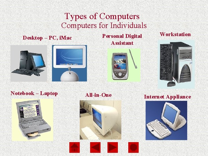 Computers Are Your Future Chapter 1 Types of Computers for Individuals Desktop – PC,