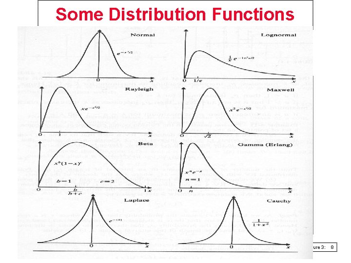 Some Distribution Functions Lecture 3: 8 