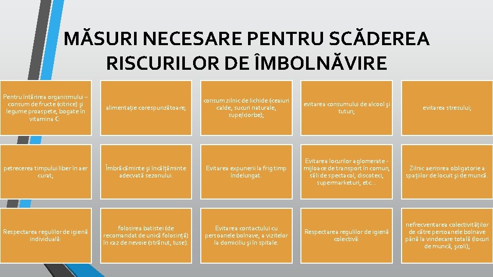 MĂSURI NECESARE PENTRU SCĂDEREA RISCURILOR DE ÎMBOLNĂVIRE Pentru întărirea organismului – consum de fructe