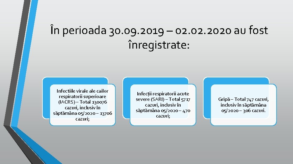 În perioada 30. 09. 2019 – 02. 2020 au fost înregistrate: Infectiile virale cailor