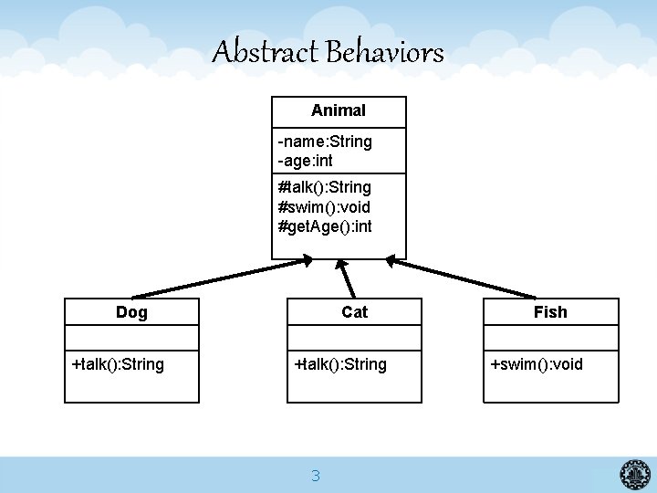 Abstract Behaviors Animal -name: String -age: int #talk(): String #swim(): void #get. Age(): int