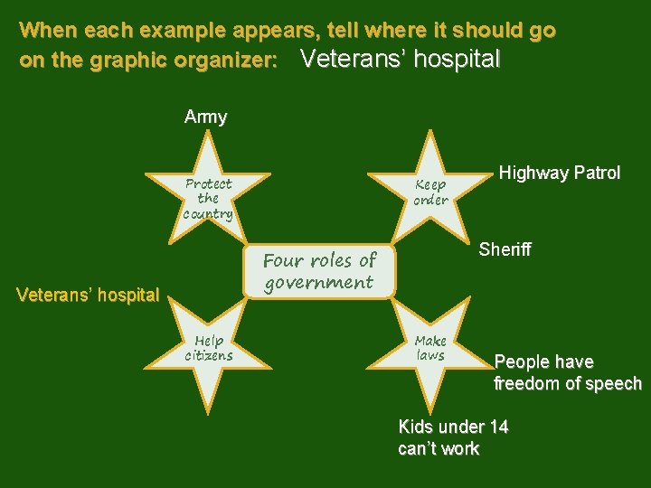 When each example appears, tell where it should go on the graphic organizer: Veterans’