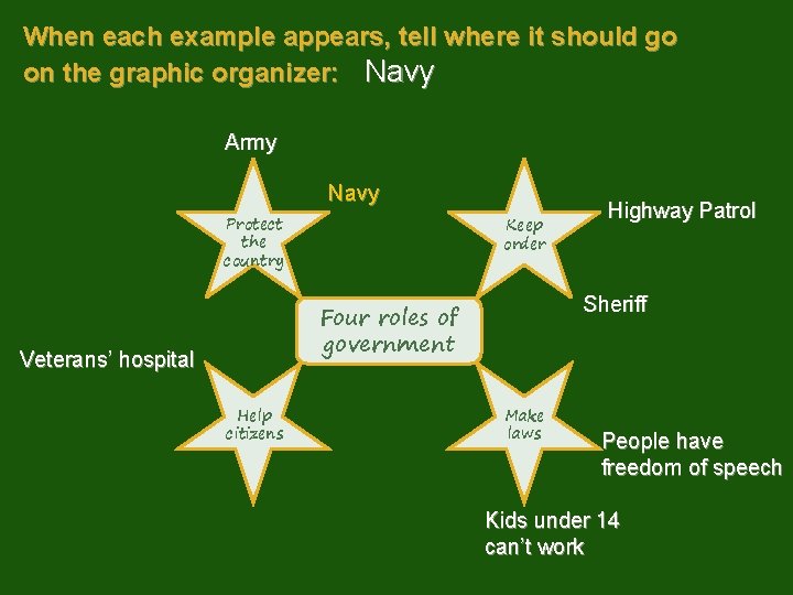 When each example appears, tell where it should go on the graphic organizer: Navy