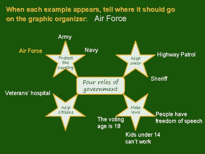 When each example appears, tell where it should go on the graphic organizer: Air