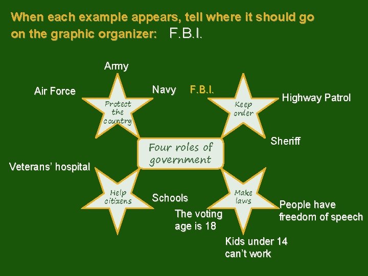 When each example appears, tell where it should go on the graphic organizer: F.