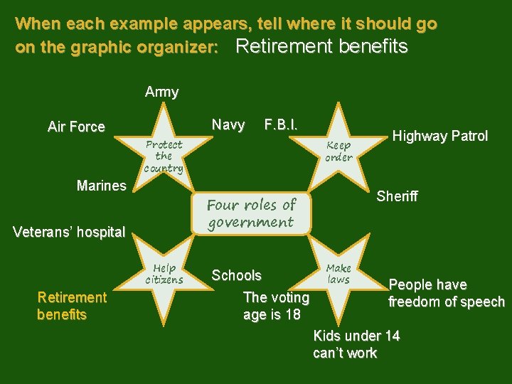 When each example appears, tell where it should go on the graphic organizer: Retirement
