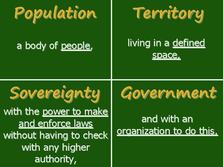 Population Territory a body of people, living in a defined space, Sovereignty Government with