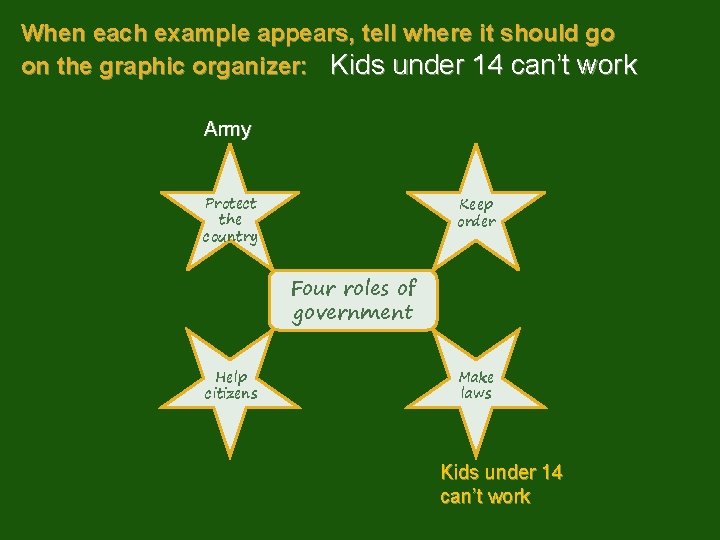 When each example appears, tell where it should go on the graphic organizer: Kids