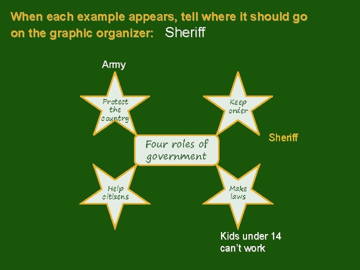 When each example appears, tell where it should go on the graphic organizer: Sheriff