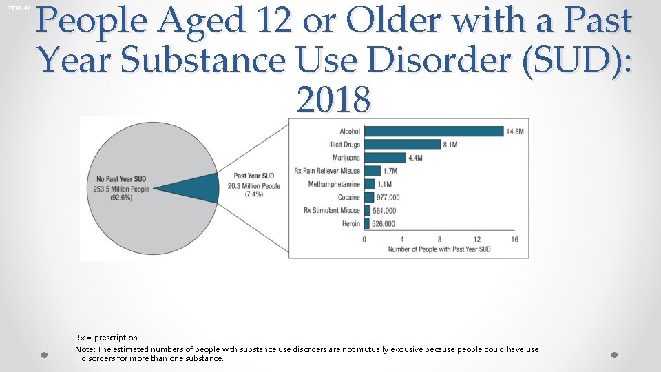 FFR 1. 42 People Aged 12 or Older with a Past Year Substance Use