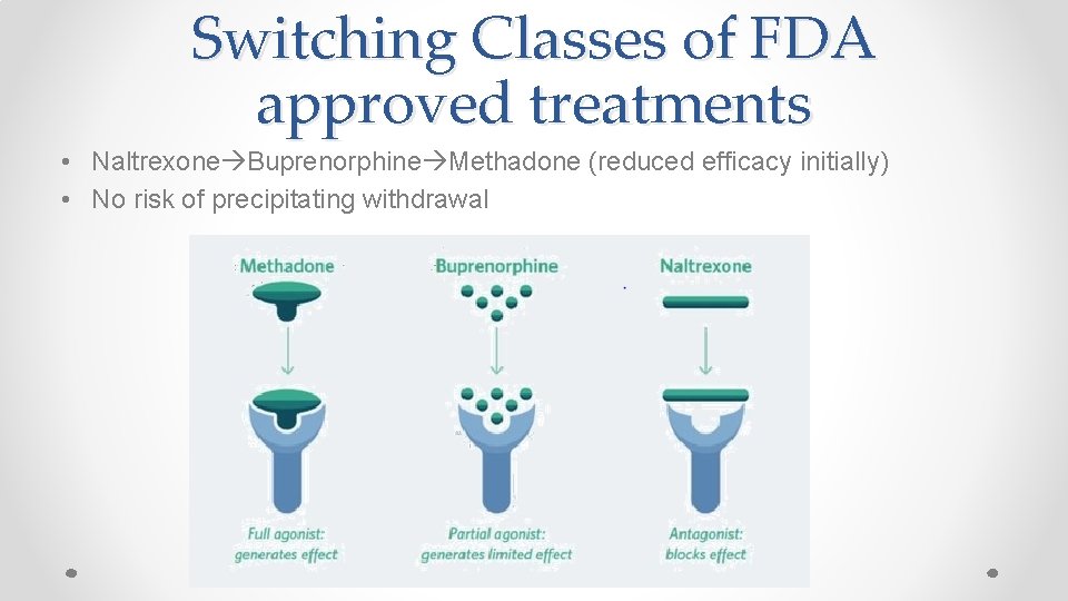 Switching Classes of FDA approved treatments • Naltrexone Buprenorphine Methadone (reduced efficacy initially) •