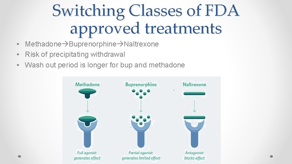Switching Classes of FDA approved treatments • Methadone Buprenorphine Naltrexone • Risk of precipitating
