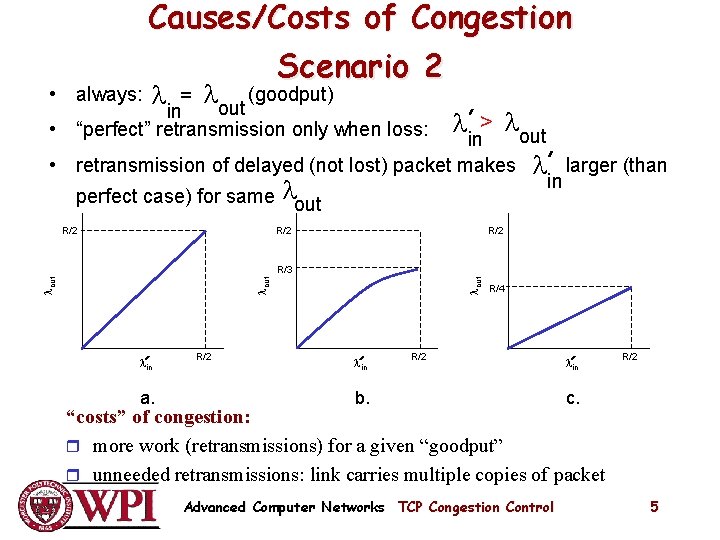 Causes/Costs of Congestion Scenario 2 (goodput) = l out in • “perfect” retransmission only Causes/Costs of Congestion Scenario 2 (goodput) = l out in • “perfect” retransmission only