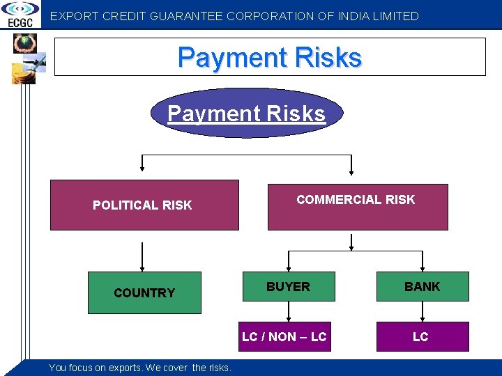 EXPORT CREDIT GUARANTEE CORPORATION OF INDIA LIMITED Payment Risks POLITICAL RISK COUNTRY COMMERCIAL RISK