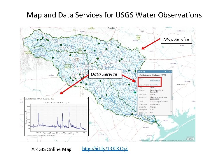 Map and Data Services for USGS Water Observations Map Service Data Service Arc. GIS