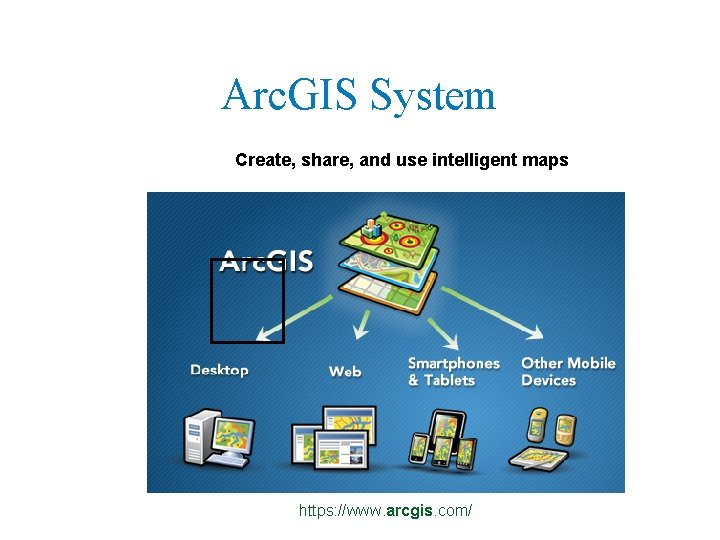 Arc. GIS System Create, share, and use intelligent maps https: //www. arcgis. com/ 