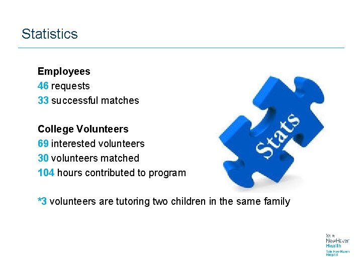 Statistics Employees 46 requests 33 successful matches College Volunteers 69 interested volunteers 30 volunteers