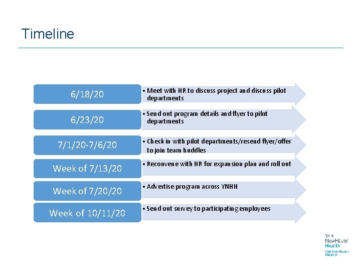 Timeline 6/18/20 • Meet with HR to discuss project and discuss pilot departments 6/23/20