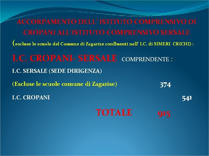 ACCORPAMENTO DELL’ ISTITUTO COMPRENSIVO DI CROPANI ALL’ISTITUTO COMPRENSIVO SERSALE (escluse le scuole del Comune