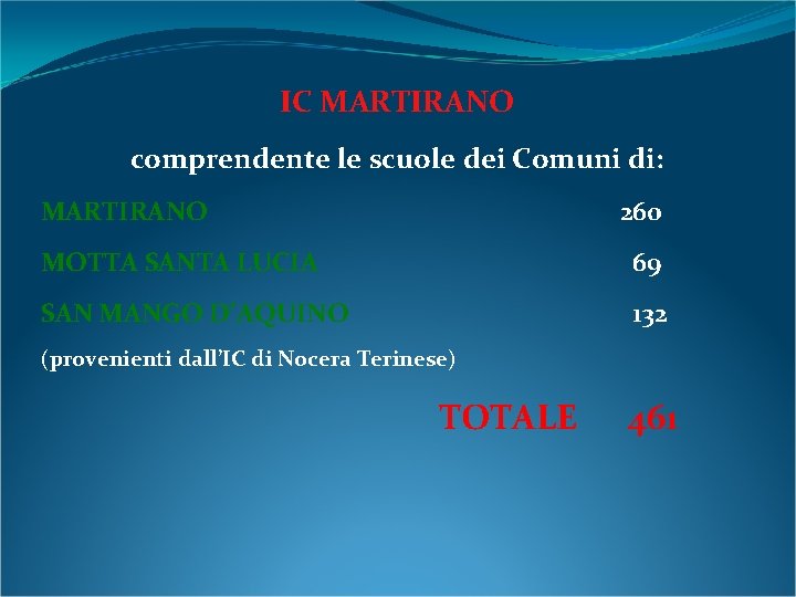 IC MARTIRANO comprendente le scuole dei Comuni di: MARTIRANO 260 MOTTA SANTA LUCIA 69