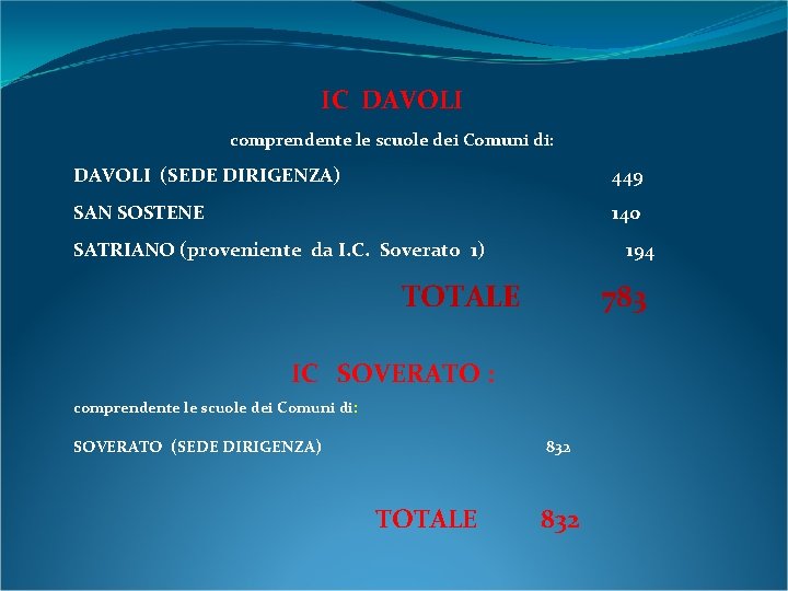 IC DAVOLI comprendente le scuole dei Comuni di: DAVOLI (SEDE DIRIGENZA) 449 SAN SOSTENE