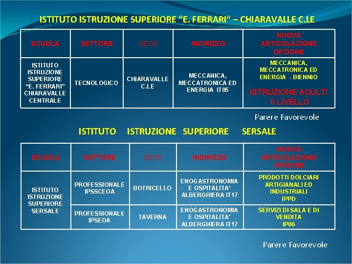 ISTITUTO ISTRUZIONE SUPERIORE “E. FERRARI“ – CHIARAVALLE C. LE SCUOLA ISTITUTO ISTRUZIONE SUPERIORE “E.