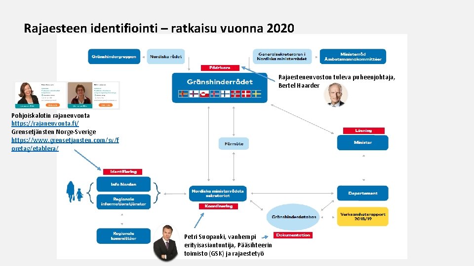 Rajaesteen identifiointi – ratkaisu vuonna 2020 Rajaesteneuvoston tuleva puheenjohtaja, Bertel Haarder Pohjoiskalotin rajaneuvonta https: