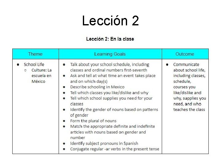 Lección 2 
