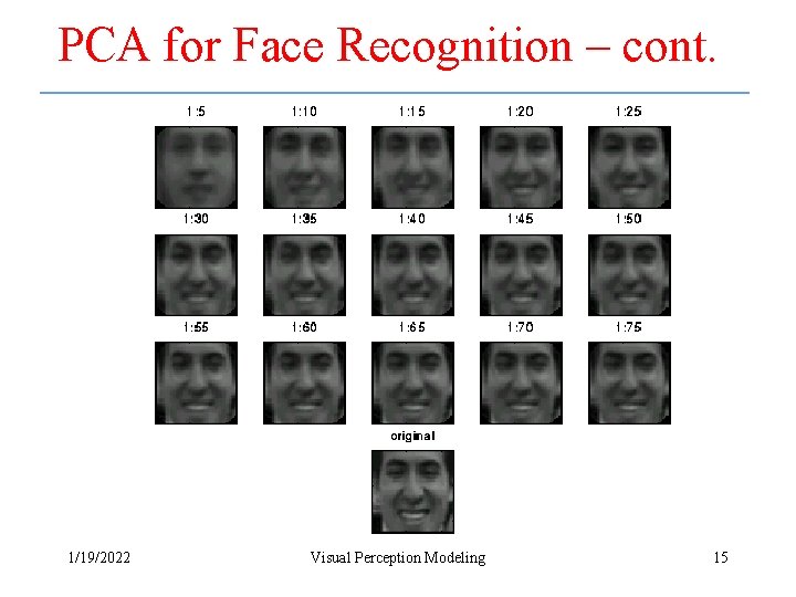 PCA for Face Recognition – cont. 1/19/2022 Visual Perception Modeling 15 