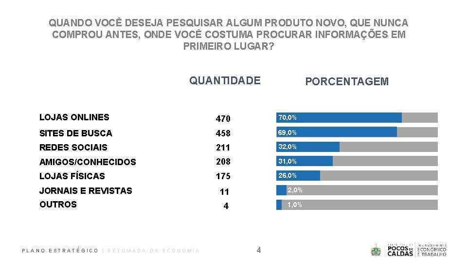 QUANDO VOCÊ DESEJA PESQUISAR ALGUM PRODUTO NOVO, QUE NUNCA COMPROU ANTES, ONDE VOCÊ COSTUMA