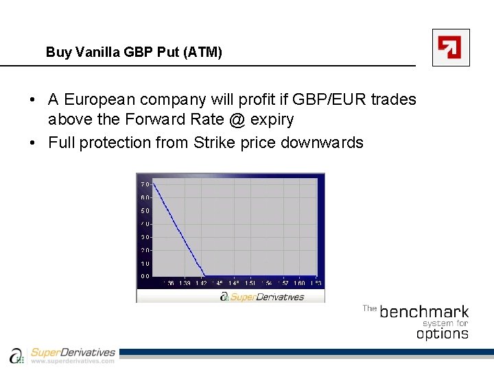 Buy Vanilla GBP Put (ATM) • A European company will profit if GBP/EUR trades