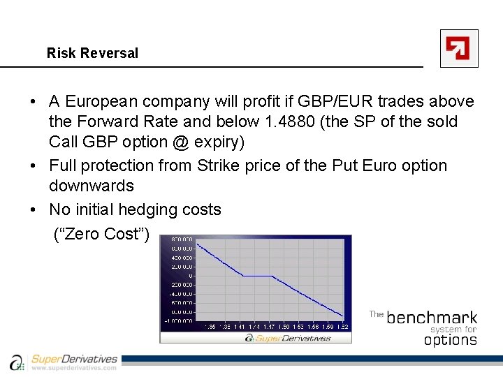 Risk Reversal • A European company will profit if GBP/EUR trades above the Forward