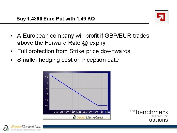 Buy 1. 4890 Euro Put with 1. 49 KO • A European company will