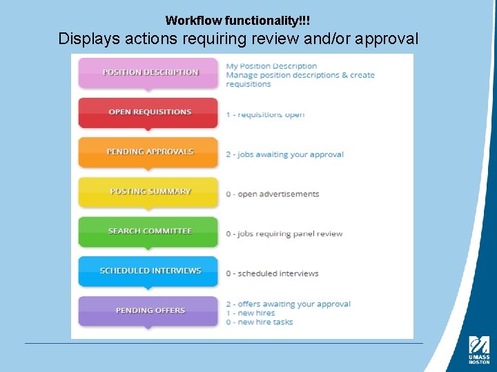 Workflow functionality!!! Displays actions requiring review and/or approval 