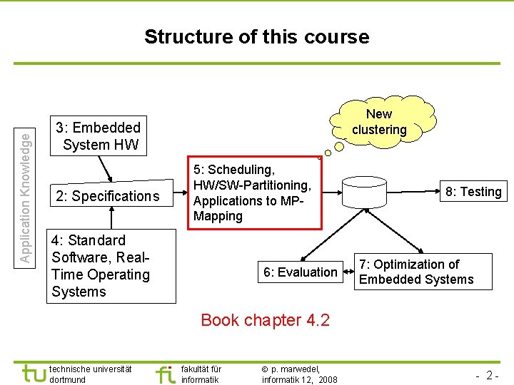 TU Dortmund Application Knowledge Structure of this course New clustering 3: Embedded System HW