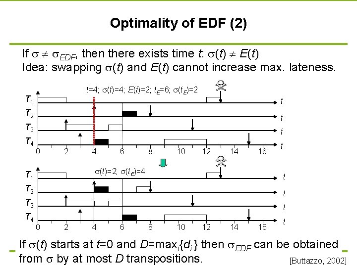 TU Dortmund Optimality of EDF (2) If EDF, then there exists time t: (t)
