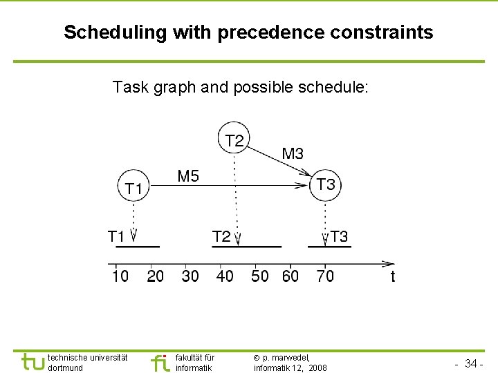 TU Dortmund Scheduling with precedence constraints Task graph and possible schedule: technische universität dortmund