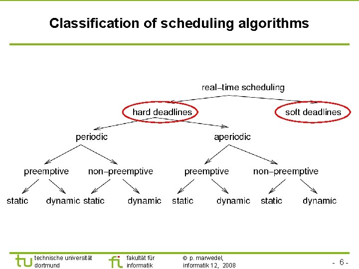 TU Dortmund Classification of scheduling algorithms technische universität dortmund fakultät für informatik p. marwedel,