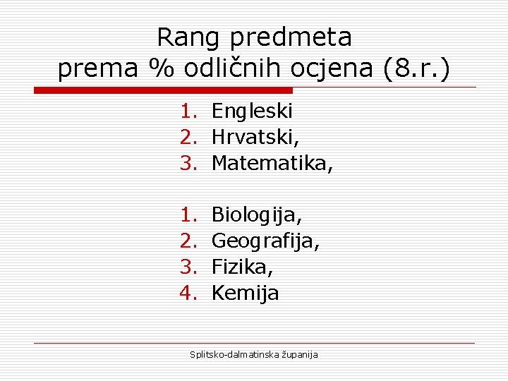 Rang predmeta prema % odličnih ocjena (8. r. ) 1. Engleski 2. Hrvatski, 3.