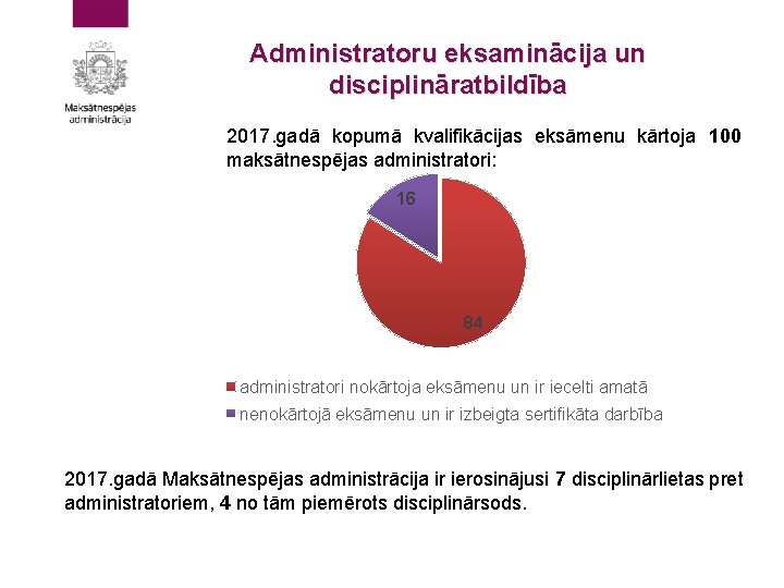 Administratoru eksaminācija un disciplināratbildība 2017. gadā kopumā kvalifikācijas eksāmenu kārtoja 100 maksātnespējas administratori: 16