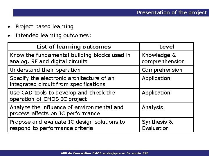 Presentation of the project • Project based learning • Intended learning outcomes: List of